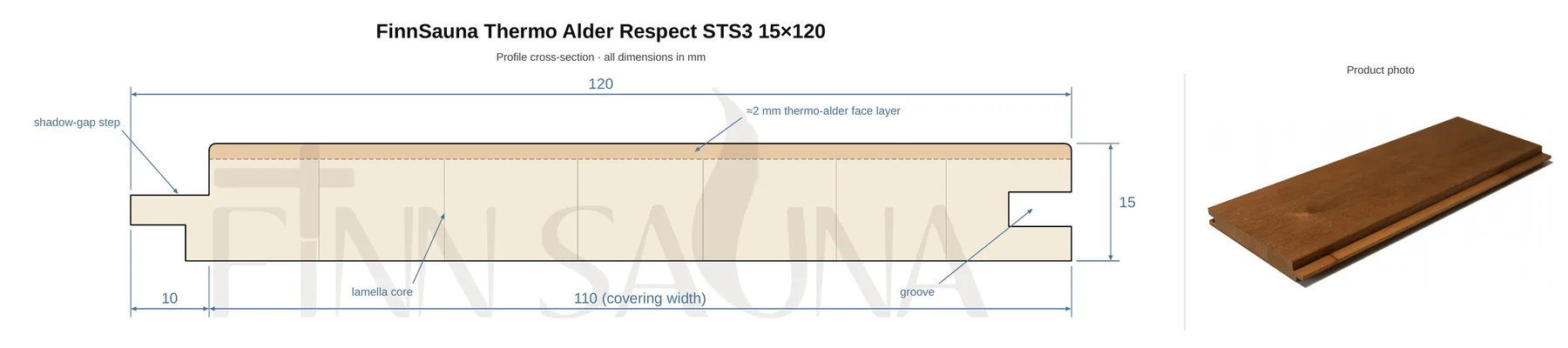 Cross-section drawing of the Respect STS3 15 × 120 mm profile: 110 mm covering width, 2 mm thermo-alder face layer, lamella core